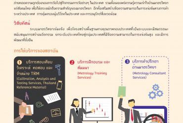 ความเป็นมาและบทบาทหน้าที่ของสถาบันมาตรวิทยาแห่งชาติ