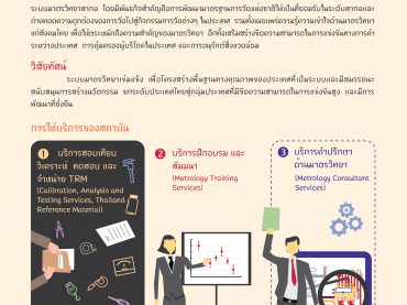 ความเป็นมาและบทบาทหน้าที่ของสถาบันมาตรวิทยาแห่งชาติ