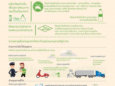 มาตรวิทยาเพื่อสังคมคุณภาพ