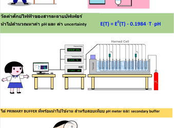 Primary buffer measurement