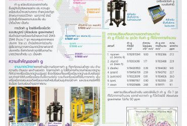 การวัดค่าความเร่งเนื่องจากแรงโน้มถ่วงของโลกในประเทศไทย และความสำคัญ (The measurement of gravity in Thailand and its importance)