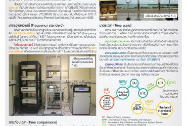 ระบบเวลาและพิกัดของชาติจากการรังวัดสัญญาณจากระบบดาวเทียมนำทางสากล (Global Navigation Satellite System observations on national time and coordinate systems)