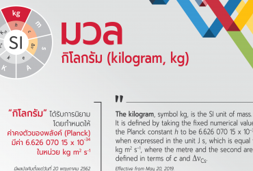 ผลกระทบการเปลี่ยนแปลงนิยามหน่วยฐาน: กิโลกรัม (kilogram, kg)