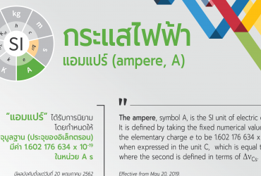 ผลกระทบการเปลี่ยนแปลงนิยามหน่วยฐาน: แอมแปร์ (ampere, A)