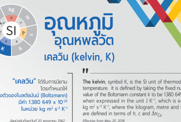 ผลกระทบการเปลี่ยนแปลงนิยามหน่วยฐาน: เคลวิน (kelvin, K)