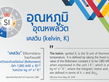 ผลกระทบการเปลี่ยนแปลงนิยามหน่วยฐาน: เคลวิน (kelvin, K)
