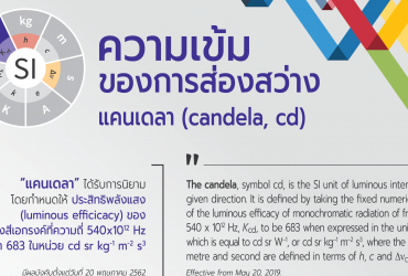 ผลกระทบการเปลี่ยนแปลงนิยามหน่วยฐาน: แคนเดลา (candela, cd)