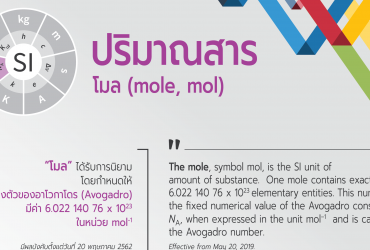 ผลกระทบการเปลี่ยนแปลงนิยามหน่วยฐาน: โมล (mole, mol)