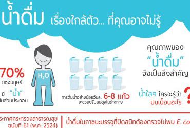 น้ำดื่ม… เรื่องใกล้ตัวที่คุณอาจไม่รู้