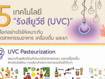 UVC Pasteurization