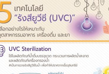 UVC Sterilization