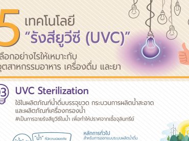 UVC Sterilization