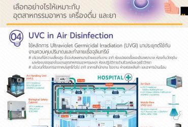 UVC in Air Disinfection