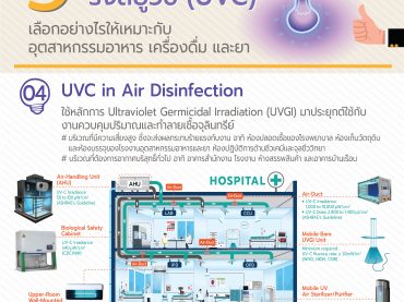 UVC in Air Disinfection