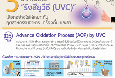 Advance Oxidation Process (AOP) by UVC