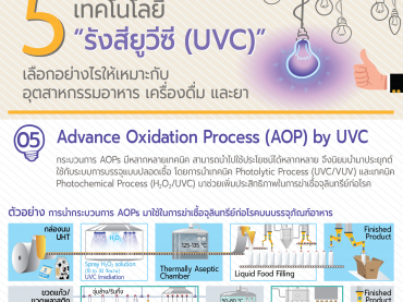 Advance Oxidation Process (AOP) by UVC