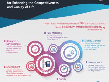 Thailand Gas Reference Materials for Enhancing the Competitiveness and Quality of Life