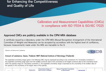 CMCs of Gas Reference Materials in compliance with ISO 17034 & ISO/IEC 17025