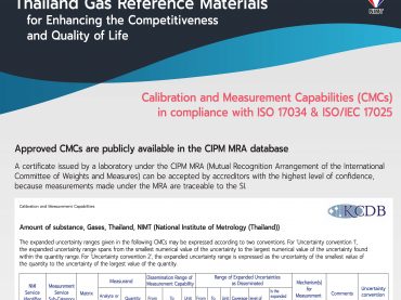CMCs of Gas Reference Materials in compliance with ISO 17034 & ISO/IEC 17025