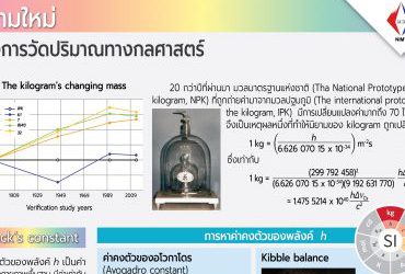 นิยามใหม่ของการวัดปริมาณทางกลศาสตร์