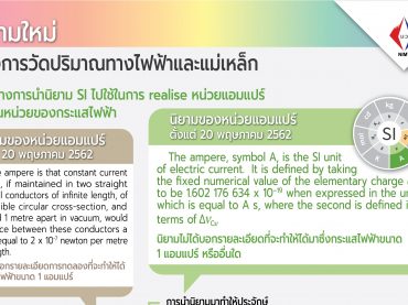 นิยามใหม่ของการวัดปริมาณทางไฟฟ้าและแม่เหล็ก
