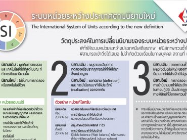 วัตถุประสงค์ในการเปลี่ยนนิยามของระบบหน่วยระหว่างประเทศ