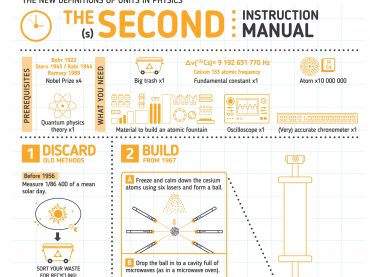 The SECOND: Instruction Manual