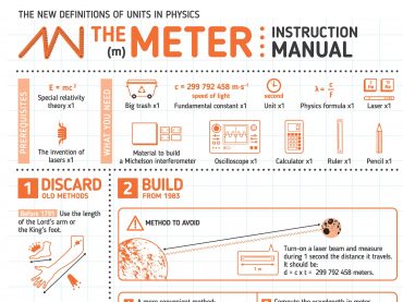 The METER: Instruction Manual