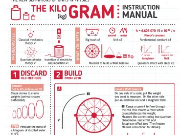 The KILOGRAM: Instruction Manual
