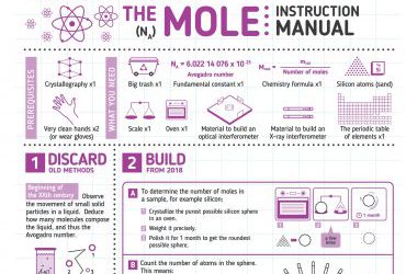 The MOLE: Instruction Manual