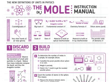 The MOLE: Instruction Manual