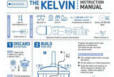 The KELVIN: Instruction Manual