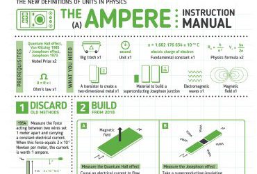 The AMPERE: Instruction Manual