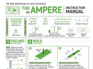 The AMPERE: Instruction Manual