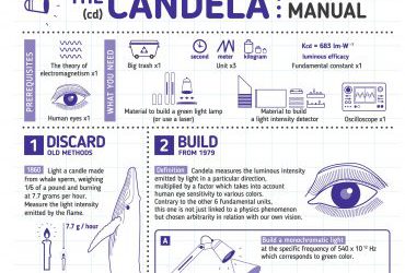 The CANDELA: Instruction Manual