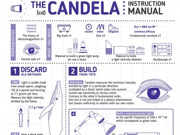 The CANDELA: Instruction Manual