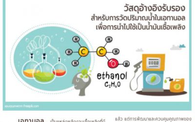 วัสดุอ้างอิงรับรองสำหรับการวัดปริมาณน้ำในเอทานอล เพื่อการนำไปใช้เป็นน้ำมันเชื้อเพลิง