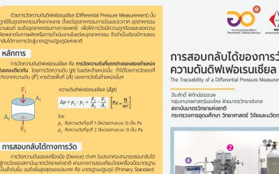 การสอบกลับได้ของการวัดความดันดิฟเฟอเรนเชียล – หลักการ และการสอบกลับได้ทางการวัด