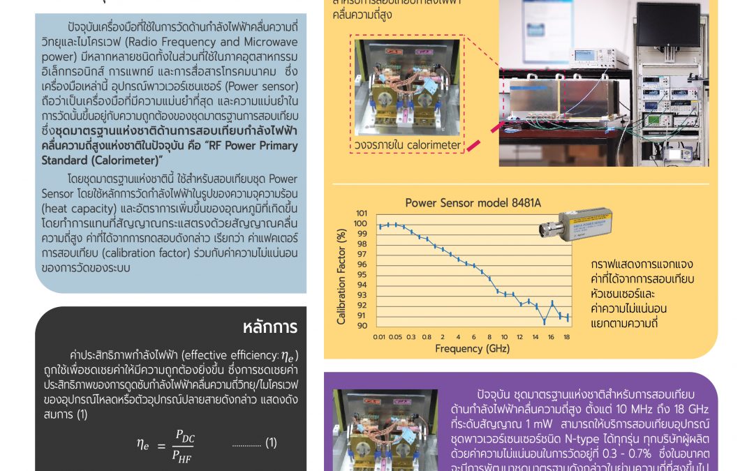 การวัดด้านกำลังไฟฟ้าความถี่สูง เพื่อการสื่อสารยุค 5G