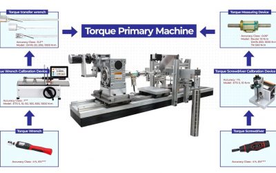 VDO – Torque Primary Machine: การหาค่าแรงบิดและการสอบกลับได้ทางมาตรวิทยา