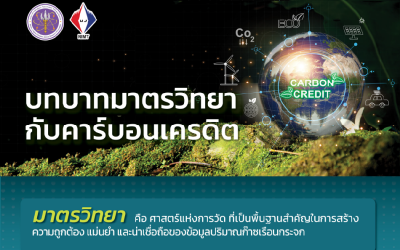 Rollup: บทบาทมาตรวิทยา..กับคาร์บอนเครดิต