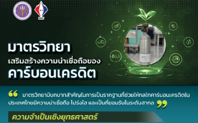 Rollup: มาตรวิทยา..เสริมสร้างความน่าเชื่อถือของคาร์บอนเครดิต