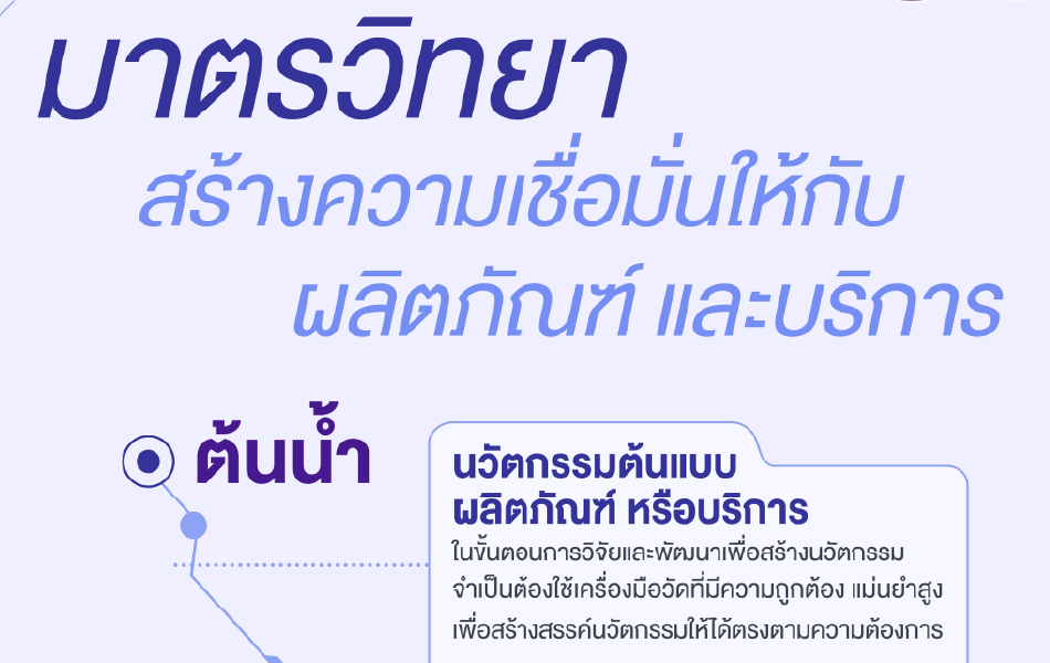 Rollup: มาตรวิทยา..สร้างความเชื่อมั่นให้กับผลิตภัณฑ์และบริการ