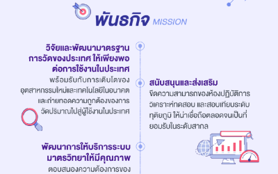 Rollup: มว. – วิสัยทัศน์ และพันธกิจ