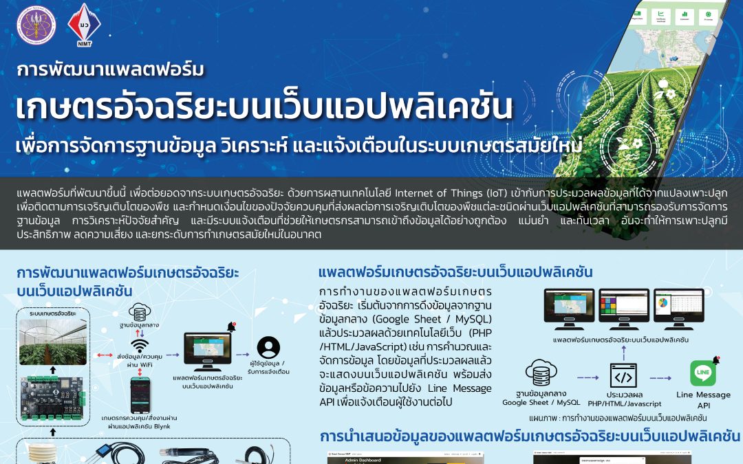 Poster – การพัฒนาแพลตฟอร์มเกษตรอัจฉริยะบนเว็บแอปพลิเคชัน