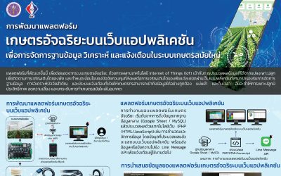 Poster – การพัฒนาแพลตฟอร์มเกษตรอัจฉริยะบนเว็บแอปพลิเคชัน