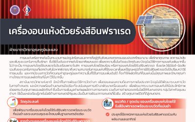 Poster – เครื่องอบแห้งด้วยรังสีอินฟราเรด