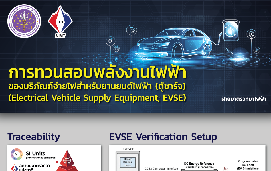 Poster – การทวนสอบพลังงานไฟฟ้าของบริภัณฑ์จ่ายไฟสำหรับยานยนต์ไฟฟ้า (EVSE)