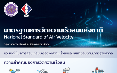 Poster – มาตรฐานการวัดความเร็วลมแห่งชาติ