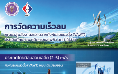 Poster – การวัดความเร็วลม